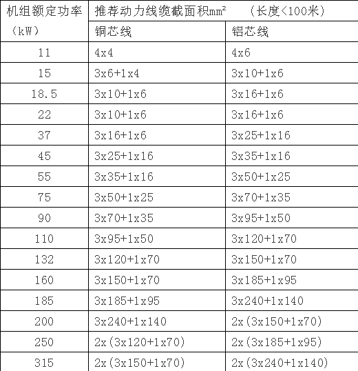 電動(dòng)螺桿機(jī)配置管路